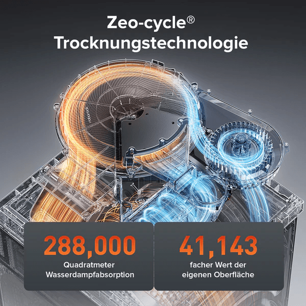 Energiesparen mit der Waschmaschine mit Trockner – So nutzen Sie Ihr Gerät effizienter